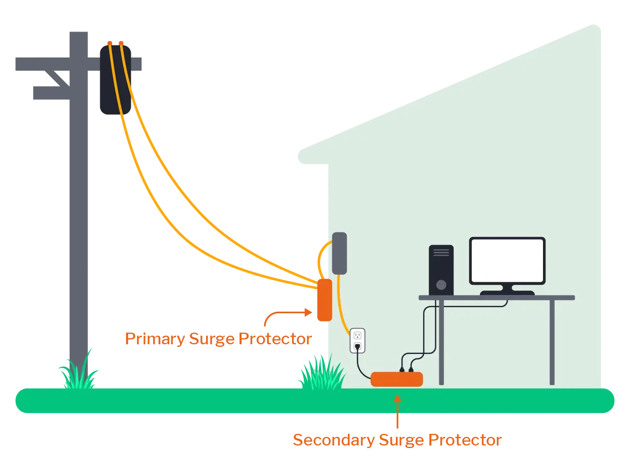 Surge Protector Graphic
